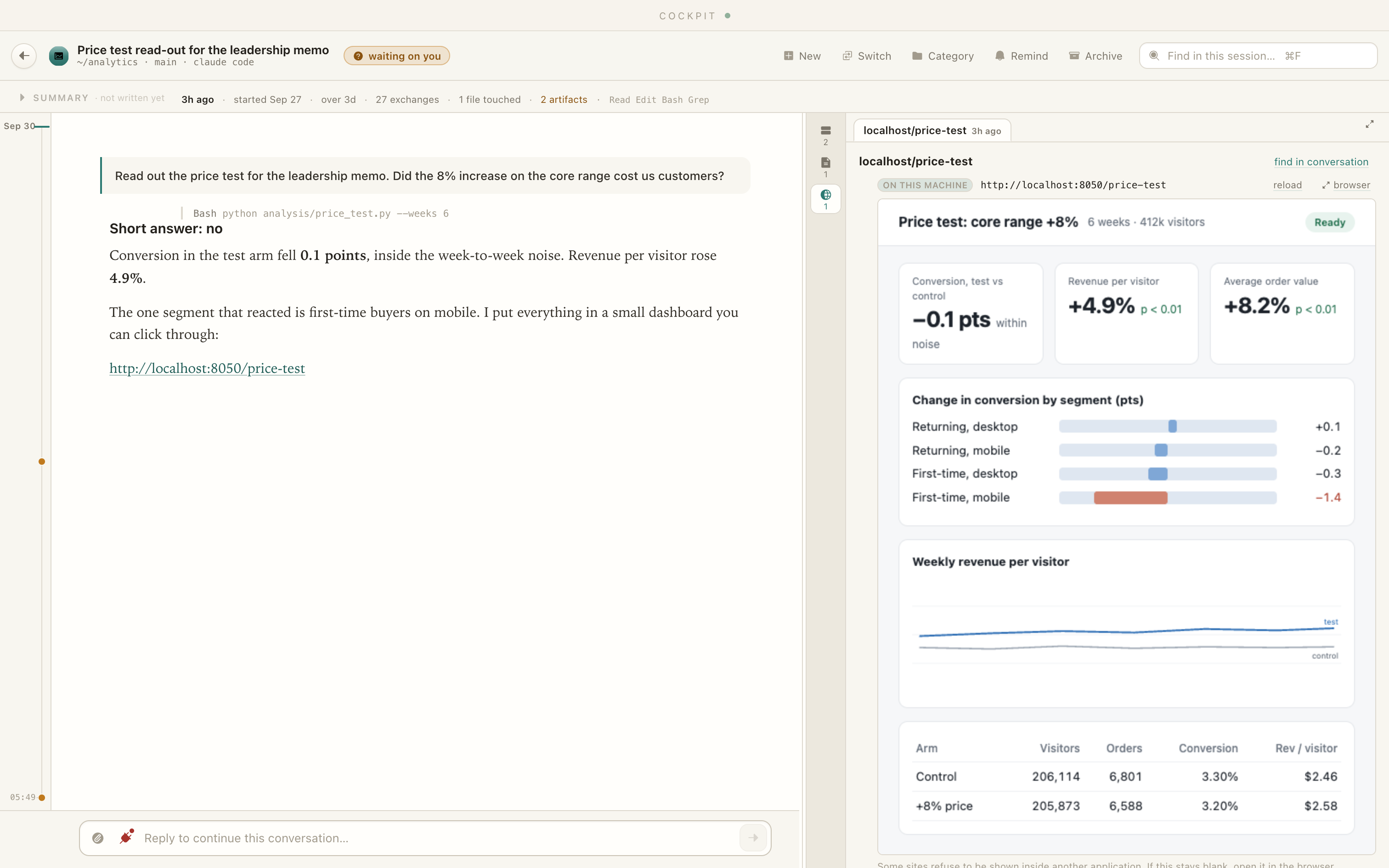 A Cockpit task titled Price test read-out for the leadership memo, with the agent's answer on the left and the dashboard it built open in the panel on the right.